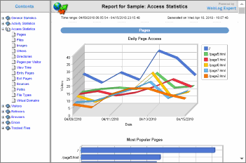 Log analysis report