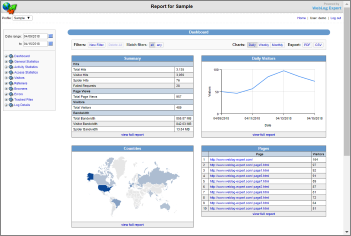 Dynamic HTML report